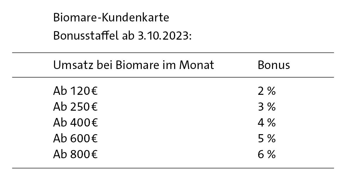 Biomare Kundenkarte "Bonustabelle"